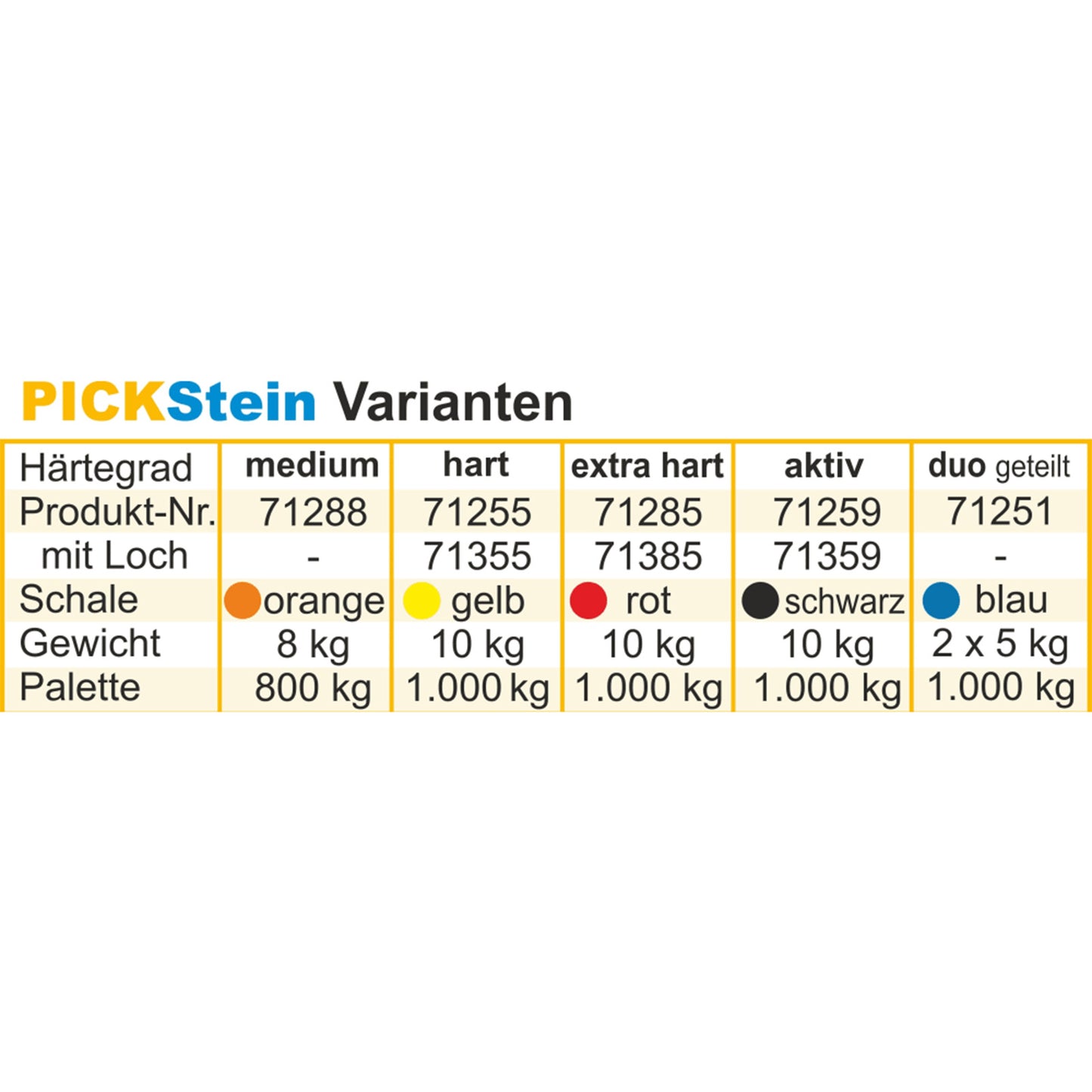 VILOFOSS® PICKStein MeidArom - Hält Lästlinge fern